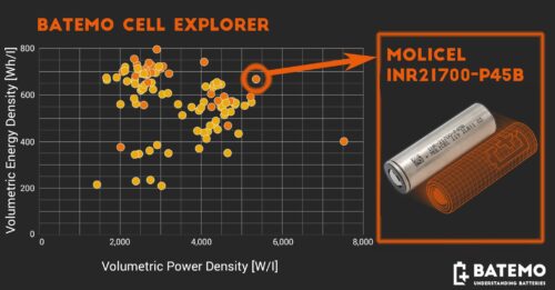 Read more about the article Molicel INR21700-P45B