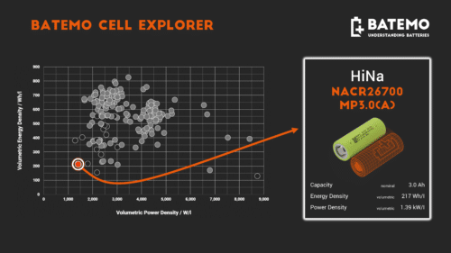 Read more about the article HiNa Sodium-Ion Cell