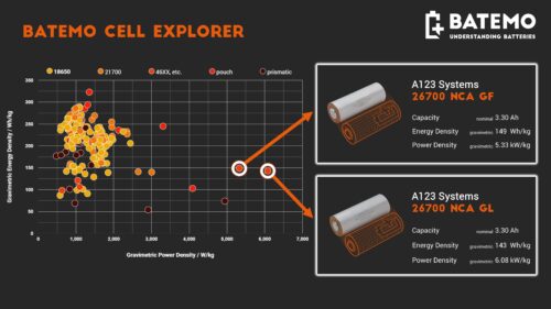 Lire la suite à propos de l’article New Power Density Record