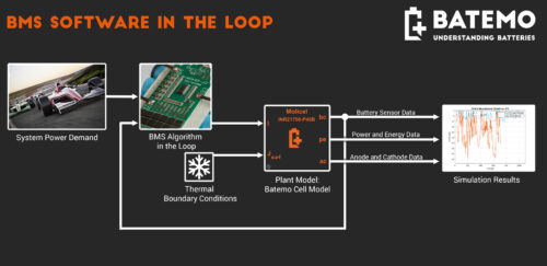 Read more about the article Spotlight BMS Development