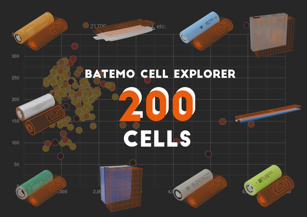 200 Cells Milestone