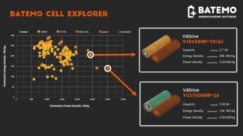 Read more about the article V4Drive sets performance records