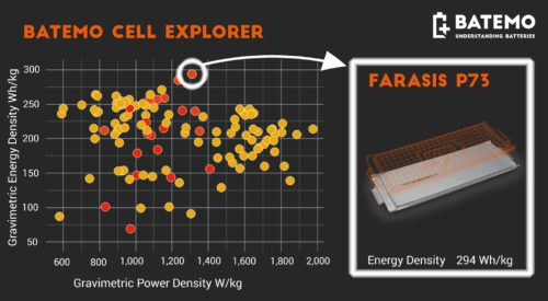 Lee más sobre el artículo Farasis P73 Pouch