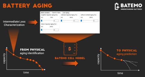 Read more about the article Cell Aging