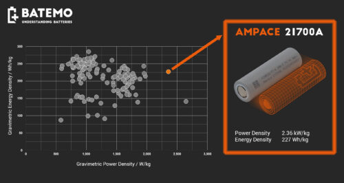 Read more about the article New manufacturer: Ampace