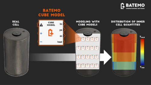 Lire la suite à propos de l’article Batemo Cube Models