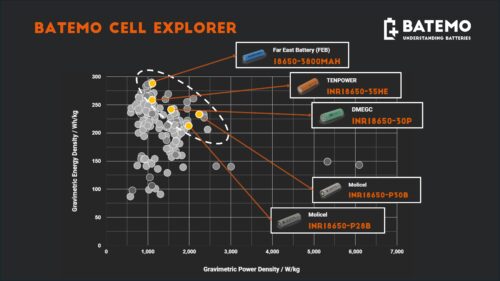 Lee más sobre el artículo New High-Perfor­mance additions