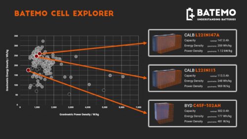 Read more about the article New Large-Format Prismatic Cells