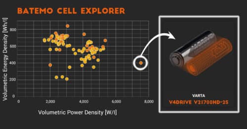 Lire la suite à propos de l’article VARTA V4Drive V21700HD-25