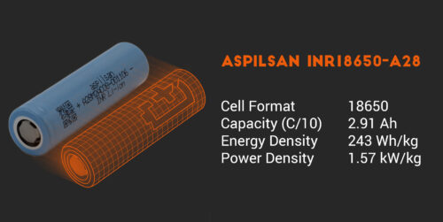 Read more about the article Aspilsan INR18650-A28