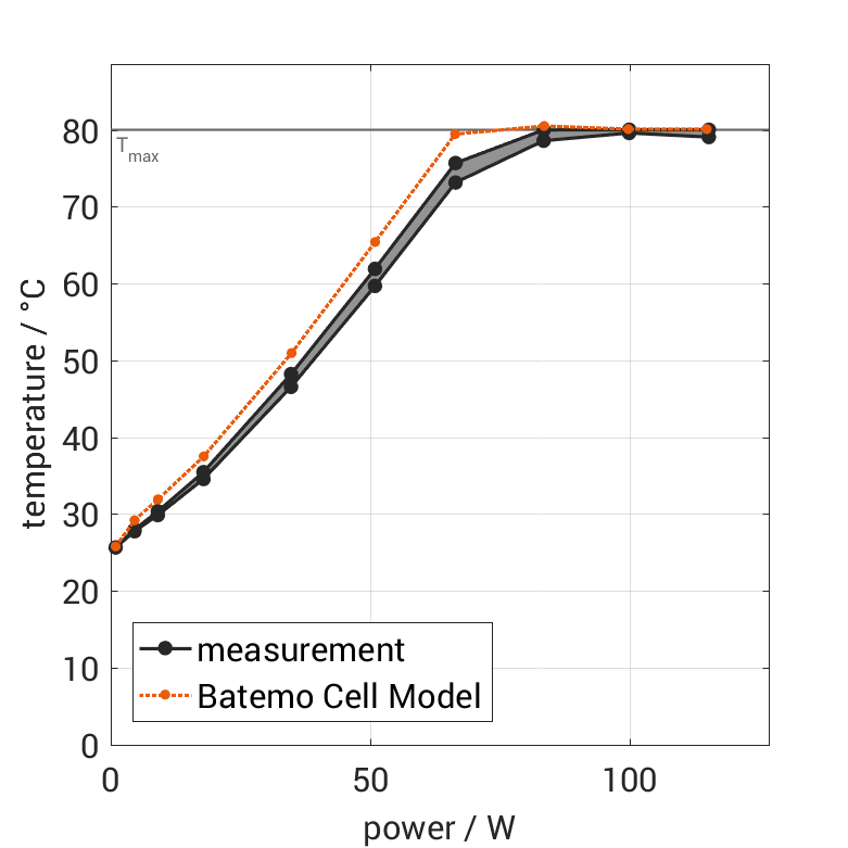 Tenpower_INR1865025SG_thermal