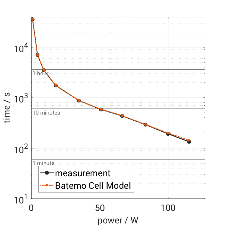 Tenpower_INR1865025SG_power