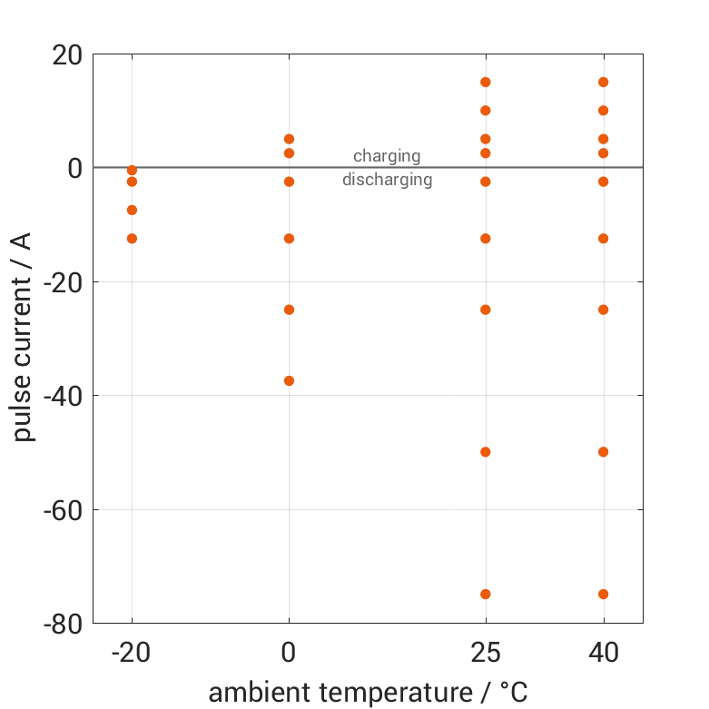 Tenpower_INR1865025SG_validation_pulse