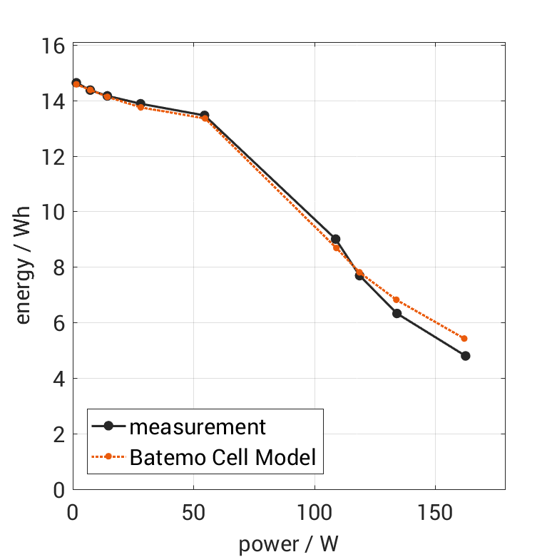 Tenpower_INR2170040TG_energy