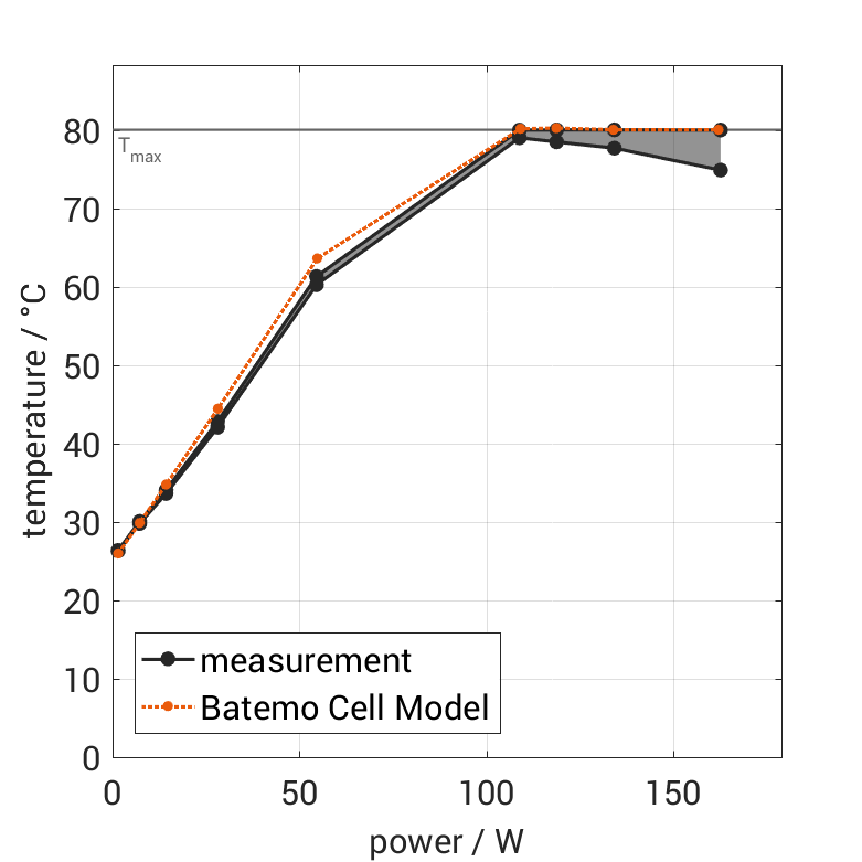 Tenpower_INR2170040TG_thermal