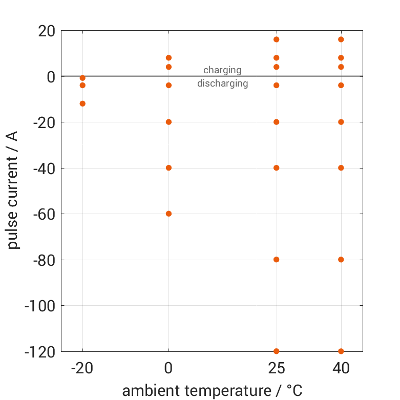 Tenpower_INR2170040TG_validation_pulse