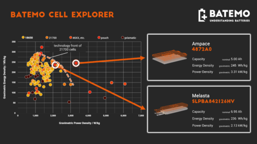 Lire la suite à propos de l’article New Pouch Cells